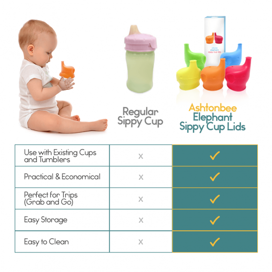 SippyCupLids-Features1-3