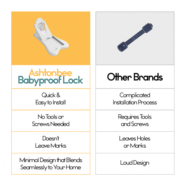 features of ashtonbee sliding door lock - keyless entry, added security, and easy installation